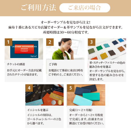 二つ折り長財布オーダーメイド ギフトチケット