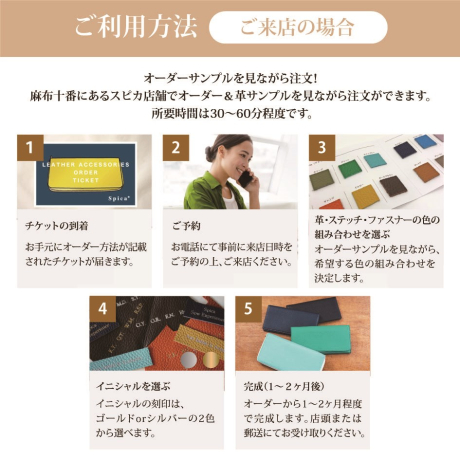 ラウンドファスナー長財布　オーダーメイドギフトチケット