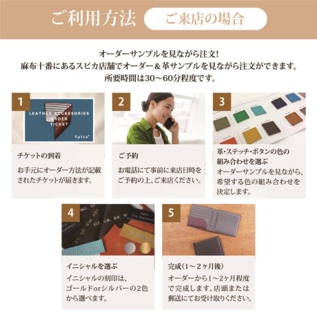 二つ折り財布 オーダーメイドギフトチケット